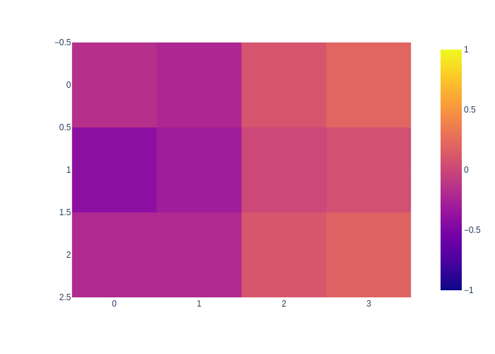 _images/GaussianMRFExample_20_0.png