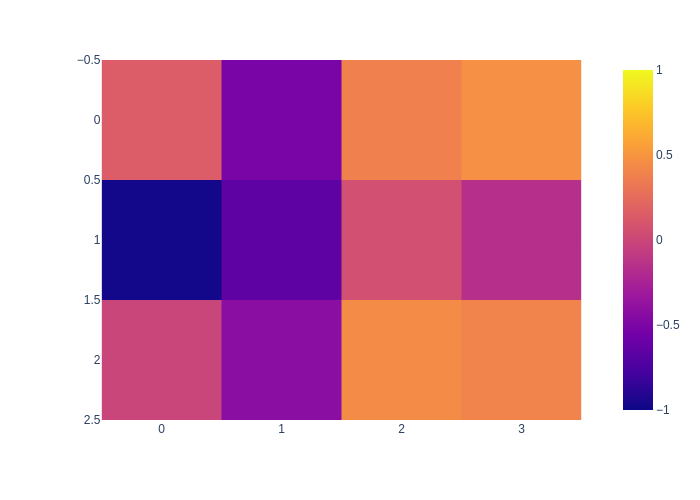 _images/GaussianMRFExample_9_1.png